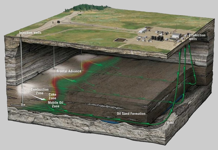 Zemblance Hydrocarbons