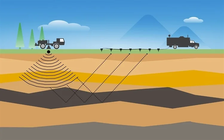 Zemblance Hydrocarbons